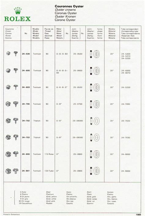 crown roly rolex|rolex winding crown position chart.